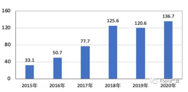 电动汽车的无限可能/边跑边充电