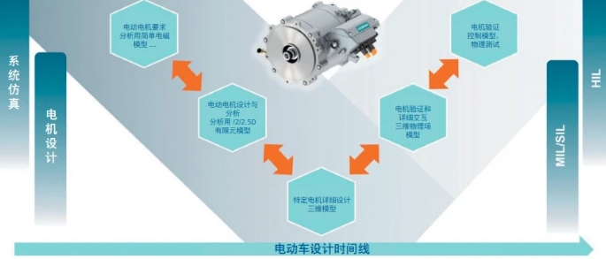 为新能源车打造一颗完美的心脏