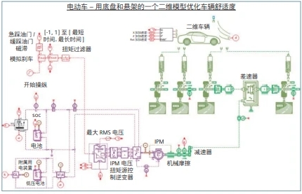 为新能源车打造一颗完美的心脏