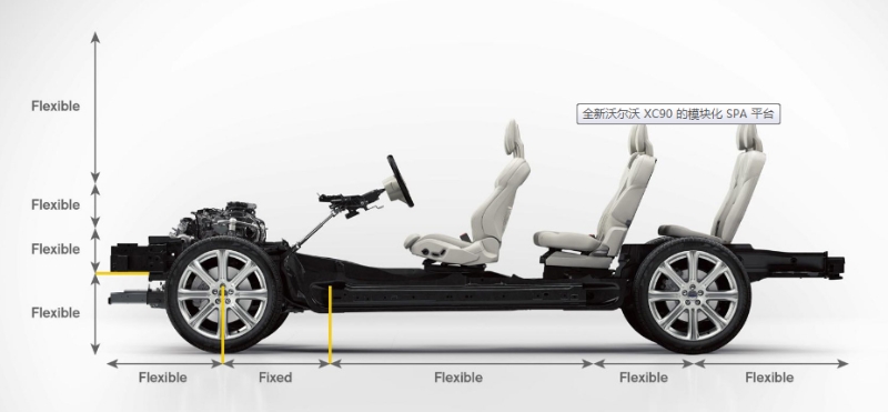 沃尔沃将在其电动XC90SUV下滑动滑板