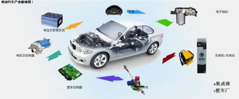 新能源车产业增长动能强劲中国忠旺专注打造核心竞争力