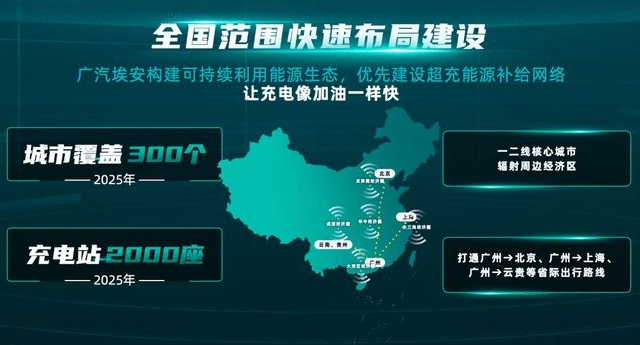 广汽埃安超倍速“随充随走”，中国电动汽车的首个超充技术