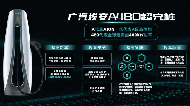 广汽埃安超倍速“随充随走”，中国电动汽车的首个超充技术