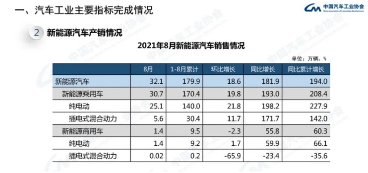 上海车市调查：新能源汽车市占率突破30％