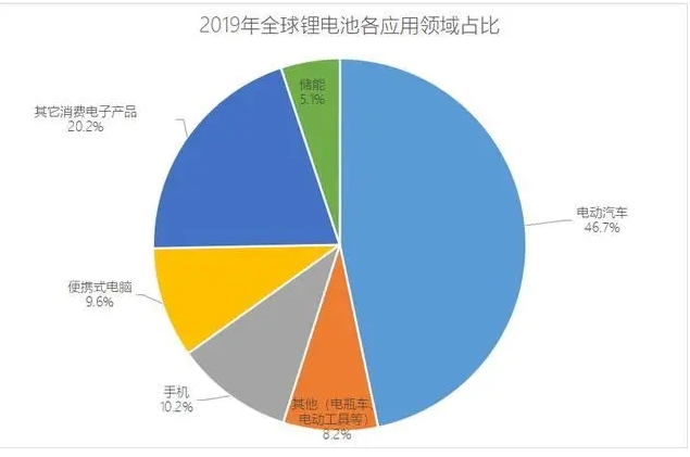 中国能源新突破！或将攻破电动汽车世界级难题，燃油车会被取代？