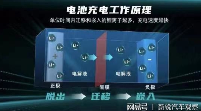 燃油车最后的优势也没了:纯电动车搞出“充电5分钟跑200公里”