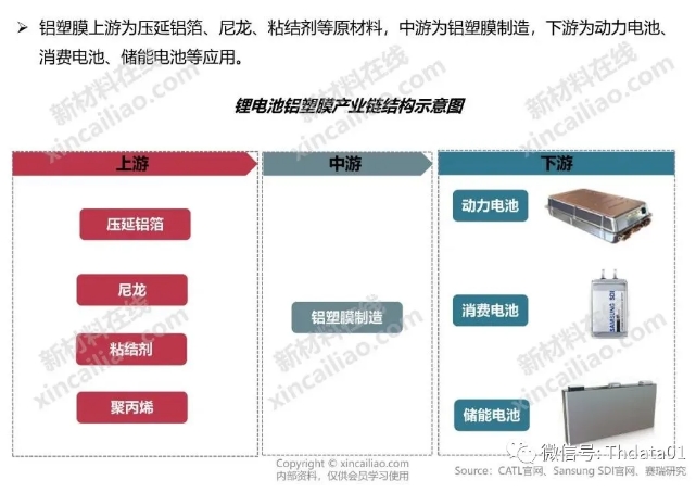 新能源产业链全景图