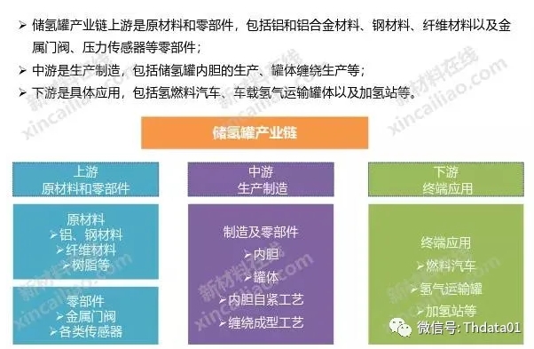 新能源产业链全景图