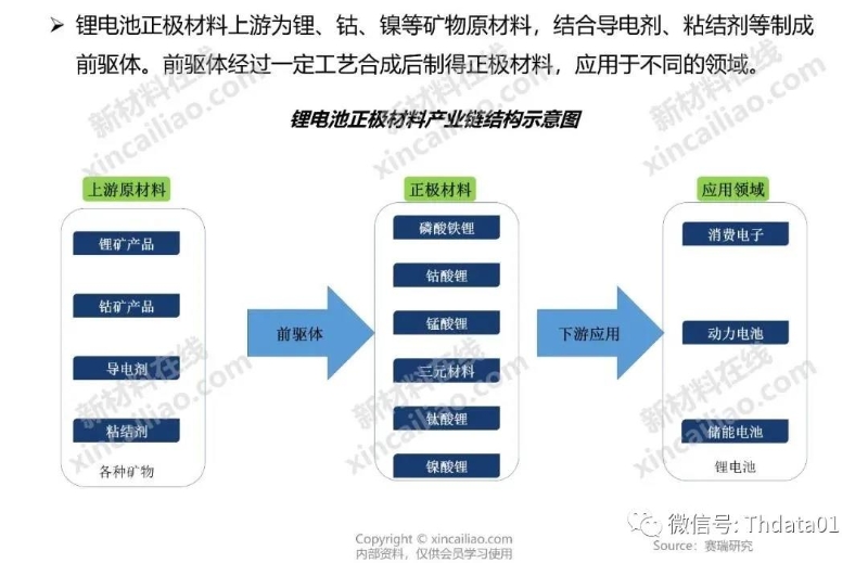 新能源产业链全景图