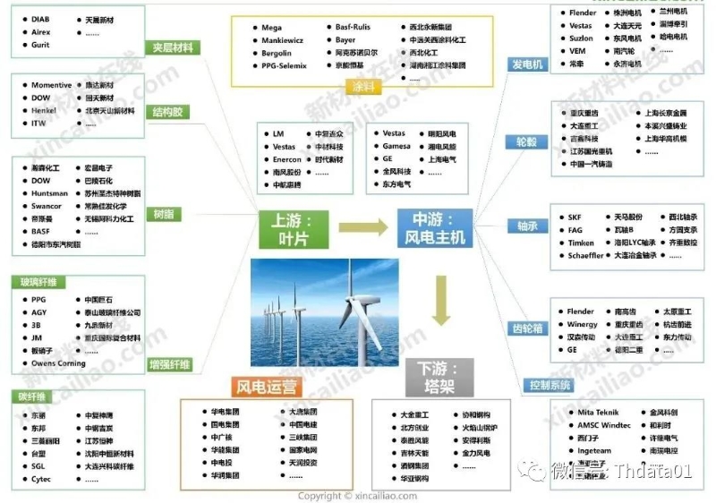 新能源产业链全景图