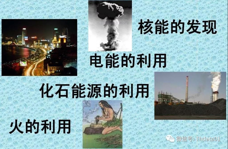 新能源产业链全景图