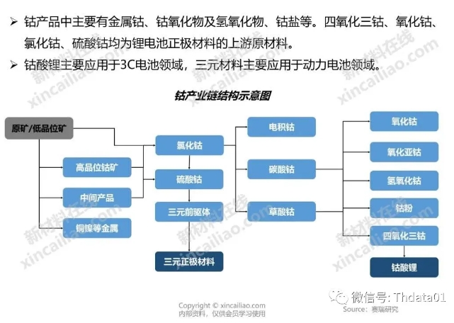 新能源产业链全景图