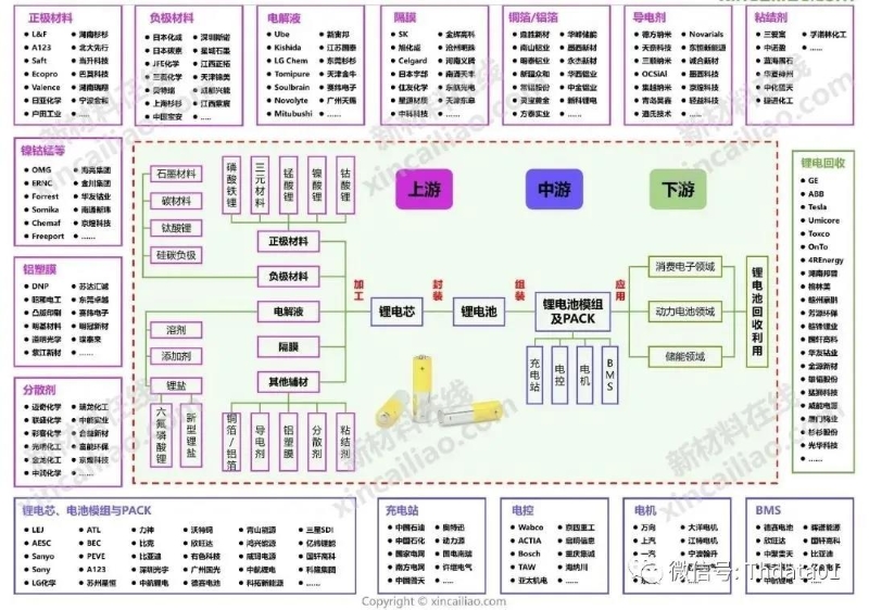 新能源产业链全景图