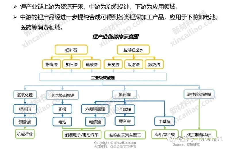 新能源产业链全景图