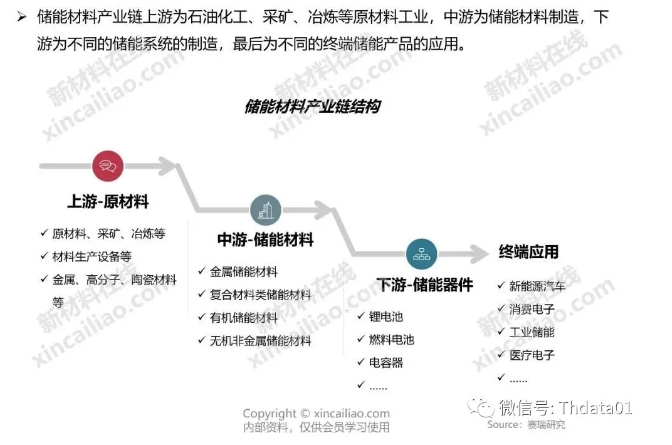 新能源产业链全景图