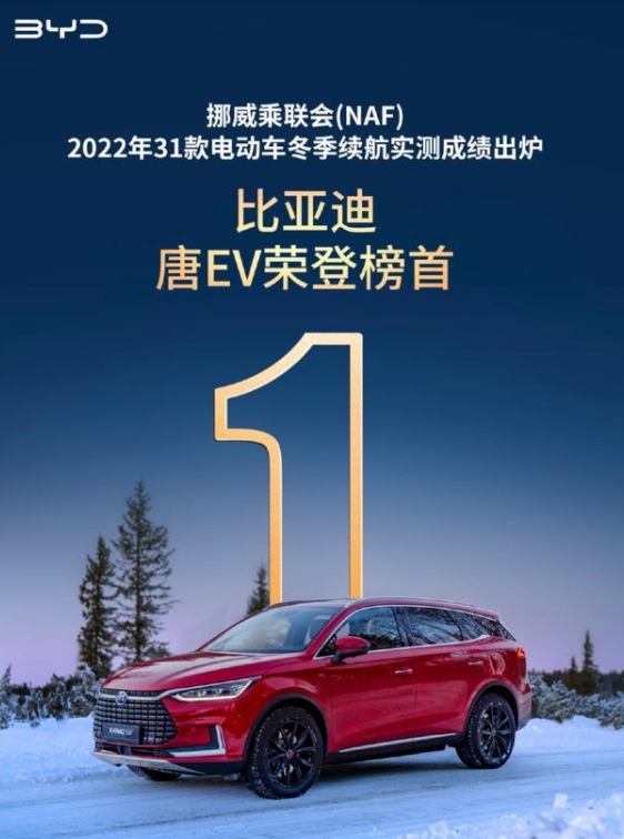 直教特斯拉造车！电动车冬季续航实测亮相：比亚迪唐EV勇夺桂冠