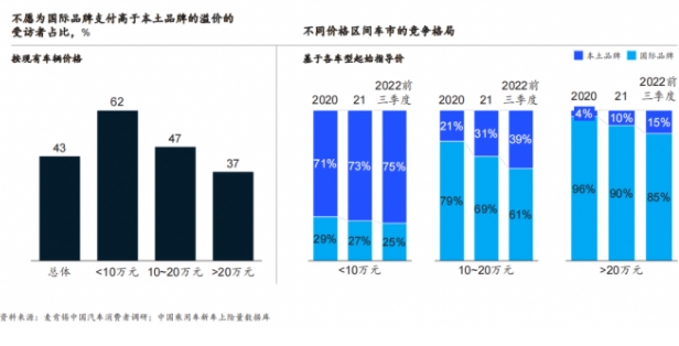 麦肯锡：六大消费趋势引领智能电动汽车创新，中国车企有望重塑全球市场格局
