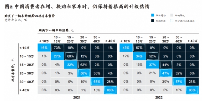 麦肯锡：六大消费趋势引领智能电动汽车创新，中国车企有望重塑全球市场格局