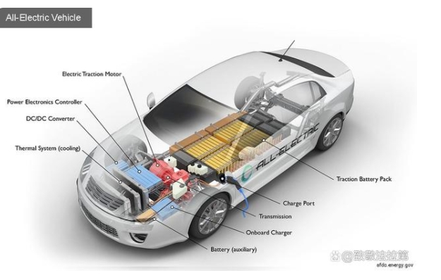 全电动汽车如何工作？