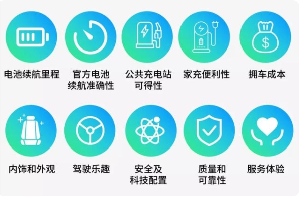 美国电动车满意度如何？J.D.Power：九成车主不会再选燃油车