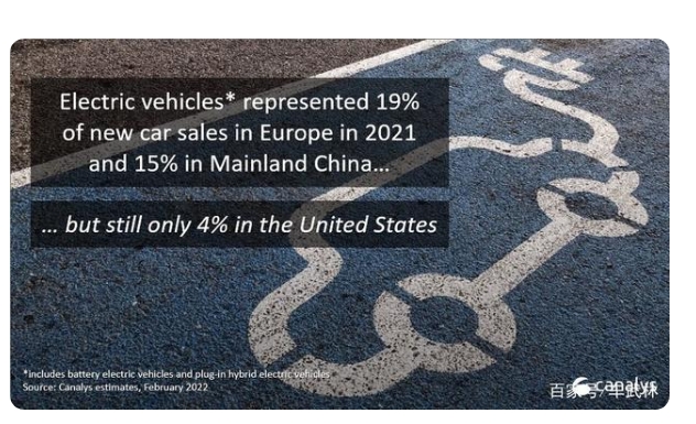 订单转手赚7千？特斯拉竟然是2021年最值车型！