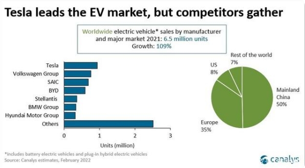 订单转手赚7千？特斯拉竟然是2021年最值车型！