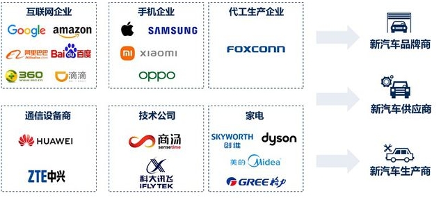 中国电动汽车百人会发布《跨界融合与汽车产业新力量》课题报告