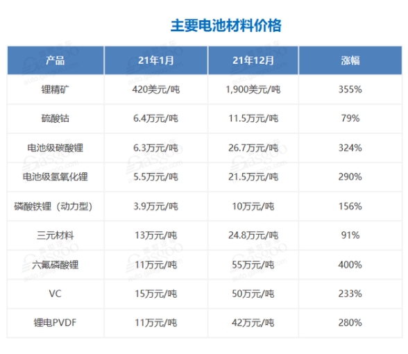 缺芯少电叠加原材料涨价，微型电动车或失去成本优势
