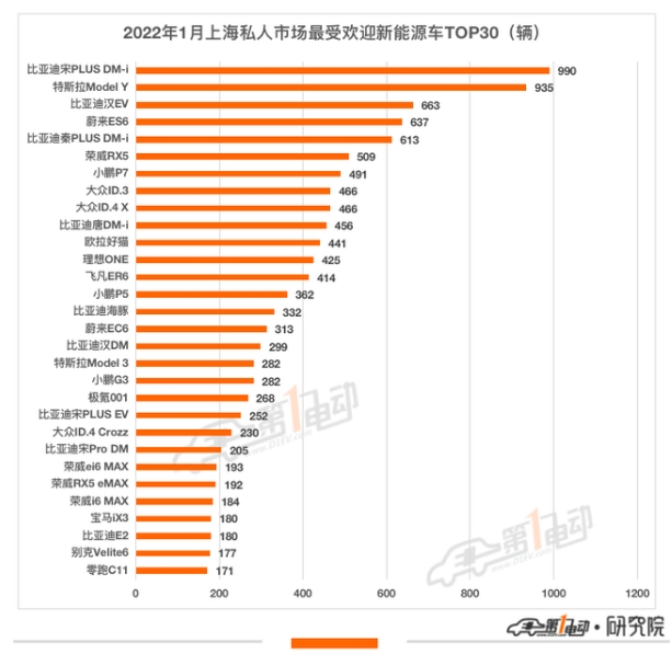 上海消费者都喜欢哪些新能源车