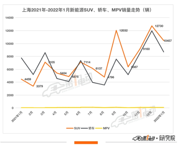 上海消费者都喜欢哪些新能源车