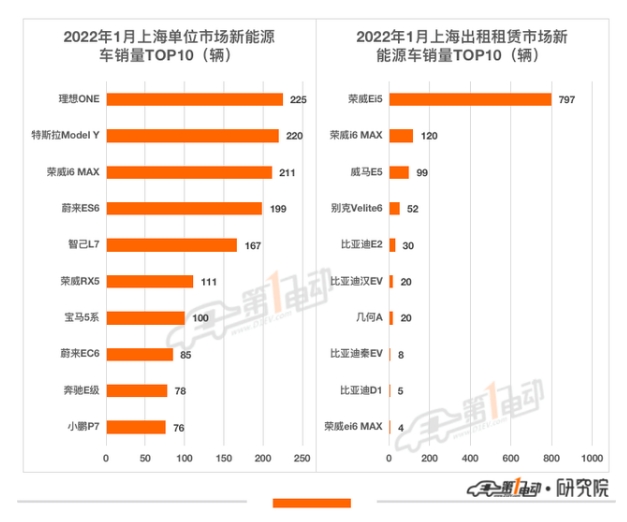 上海消费者都喜欢哪些新能源车