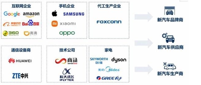 智能电动汽车竞争进入“下半场”：跨界融合成为必然趋势