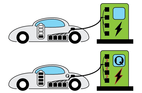 最快9秒充满电动汽车？量子技术有望将充电速度提高200倍