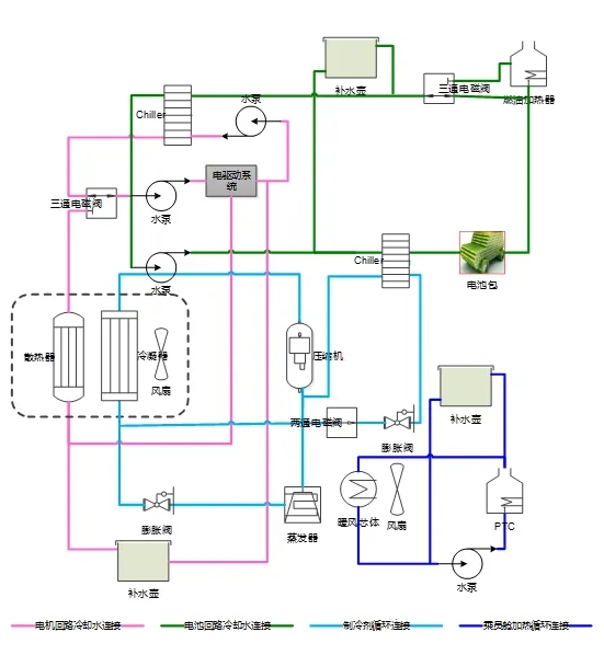 新能源汽车技术路线多头并进增程电动热度提升