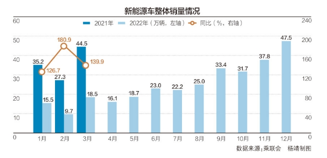 电动汽车都在涨价？有合资品牌最高优惠9万