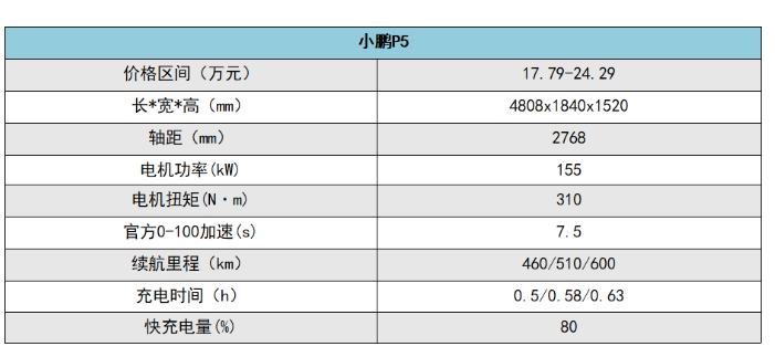 20万纯电轿车就可以搞定的威马智能电动汽车，性能极强