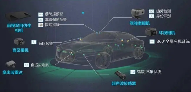 智能电动汽车：测评焦点从“合格生”转向“优等生”