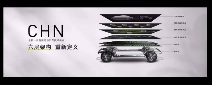 阿维塔智能电动汽车技术平台CHN，定义新造车模式？