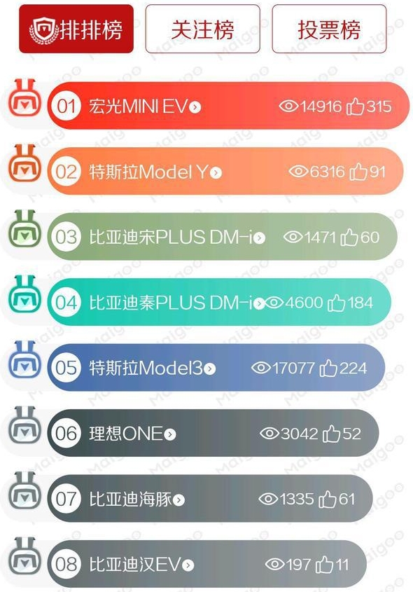 燃油车成为汽车界的“诺基亚”？难道燃油车的时代要结束了？