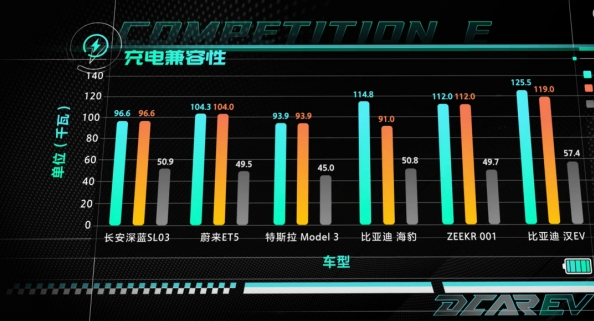 打造新能源汽车全新评测体系，懂车帝横评节目《E决胜负》上线