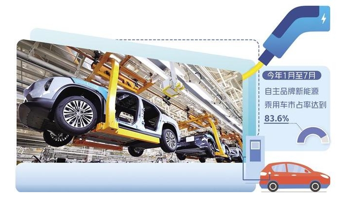 智能电动”引领国产汽车走向高端