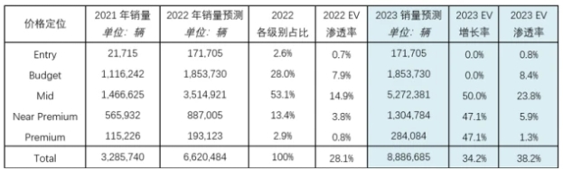 行业分析｜中国电动汽车市场：弯道超车后，直道加速还会远吗？