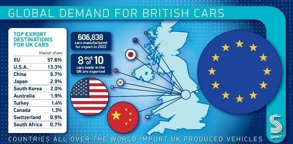 2022年英国汽车产量下降,电动汽车产量激增