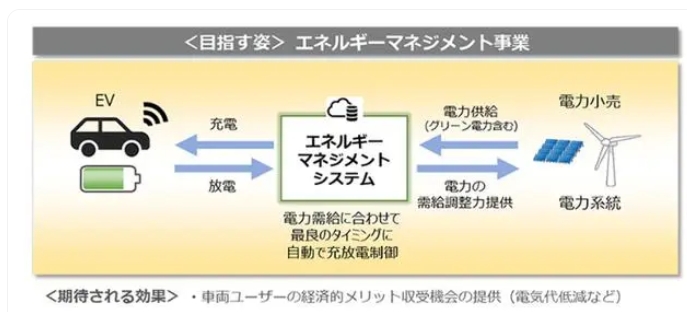 本田与三菱签署协议：推动电动汽车商用，探索全新商业模式