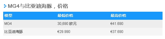 MG4vs比亚迪海豚，电动紧凑型车的中国“德比”