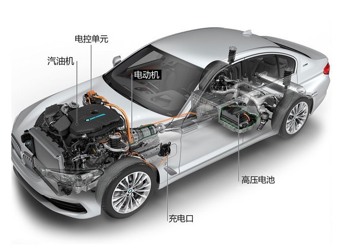 新能源汽车电池寿命，新能源汽车电池能用多久
