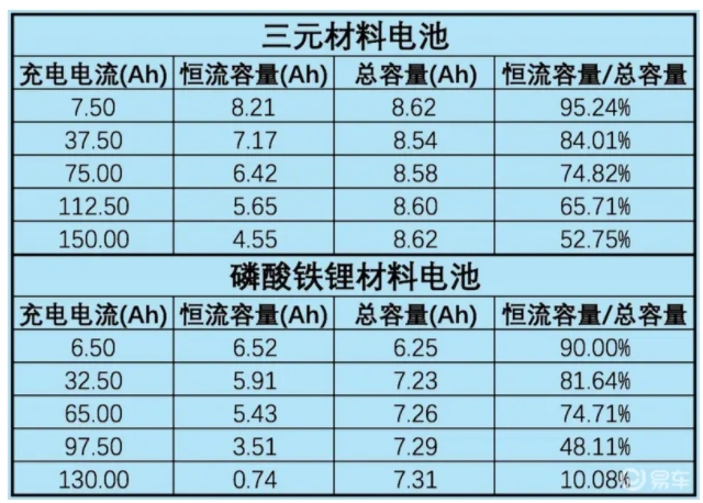 新能源车的电池能用多长时间？更换一个多少钱？算给你看