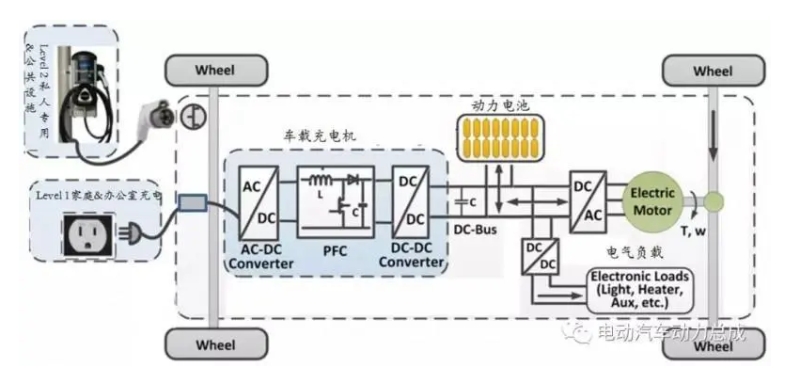 路特斯推出电动汽车充电解决方案，包括450kW直流充电器