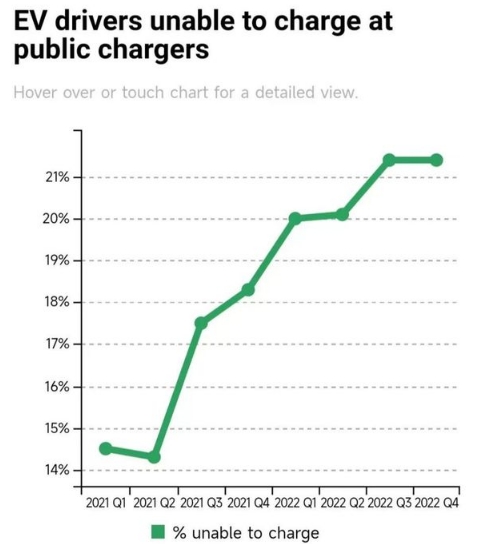 谁阻碍了电动汽车革命