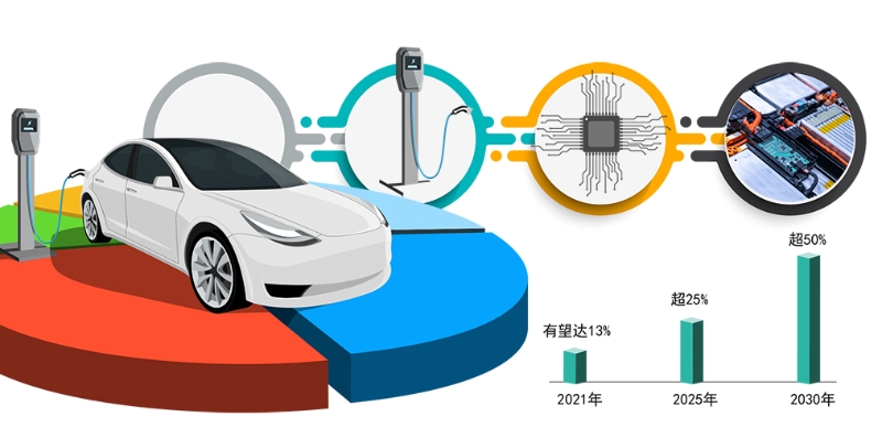 新能源汽车增长趋势不改目前不存在产能过剩问题